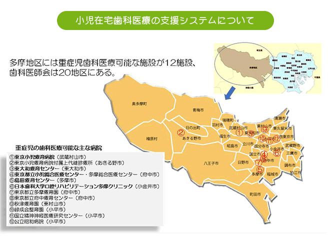 多摩小児在宅歯科医療連携ネット